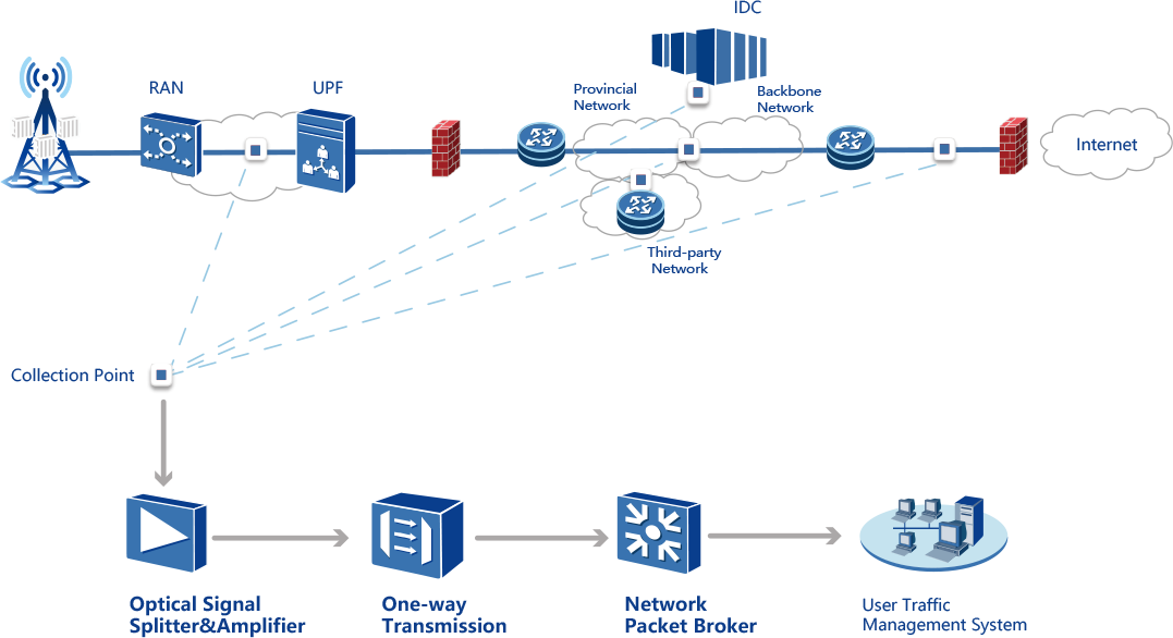 6t����(6TSPORTS)�����Źɷݹ�˾
